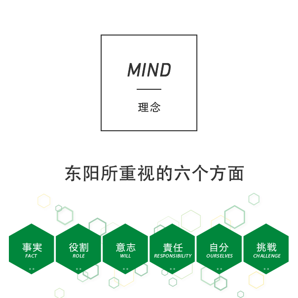 MIND 想い 东阳所重视的五个方面