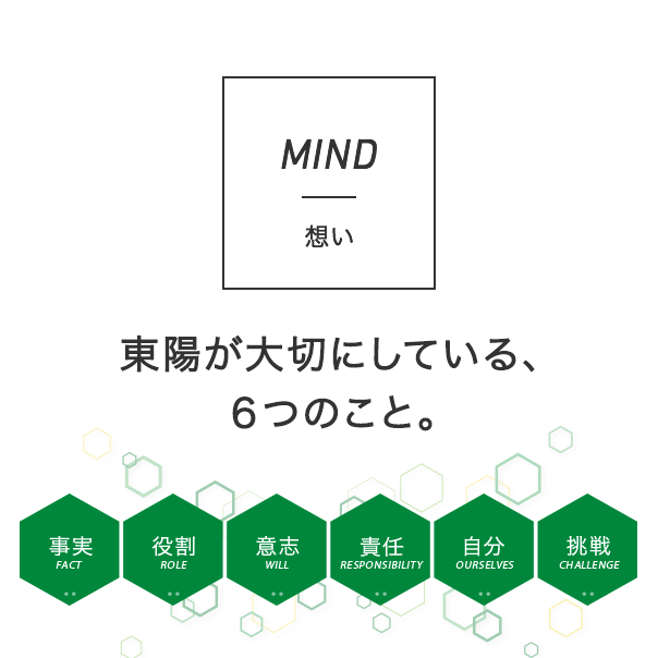 MIND 想い 東陽が大切にしている、6つのこと。