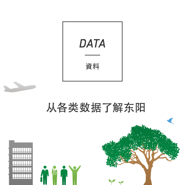 DATA 分析 从各类数据了解东阳